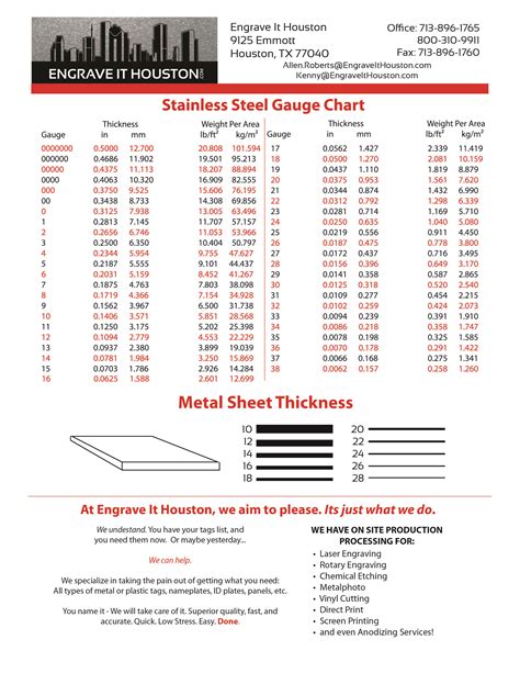 what gauge sheet metal for body panels|20 gauge sheet metal for rust repair.